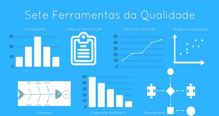 As 7 Ferramentas Da Qualidade E Por Que Utilizar? – 8Quali