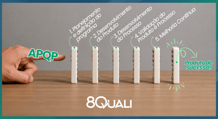 Imagem de uma fileira de dominós representando o APQP. Cada dominó é uma etapa da ferramenta e a última é o produto de sucesso, resultado do Advance Product Quality Planning (Planejamento Avançado da Qualidade do Produto).