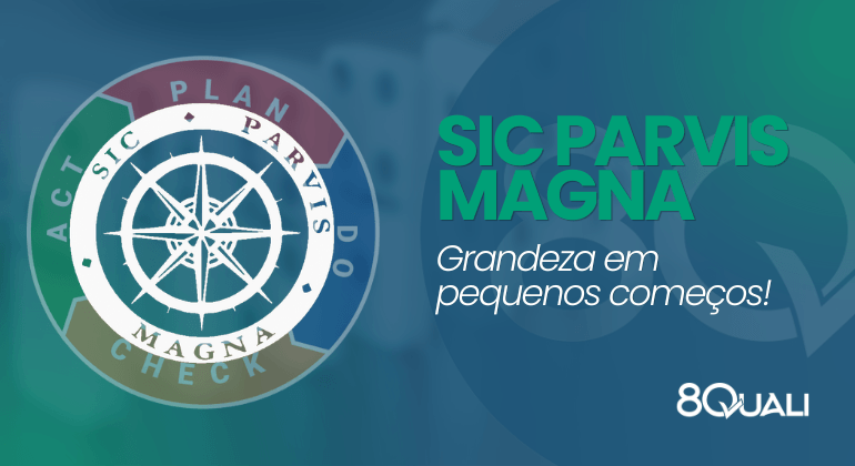 Imagem da Rosa dos Ventos (comummente associado ao SIC Parvis Magna) sobreposta ao PDCA (comummente associado à melhoria contínua)