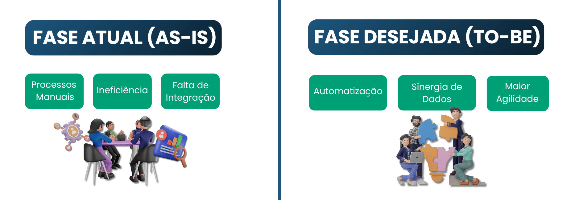 (as-is) x (to-be) em Mapa de Processos