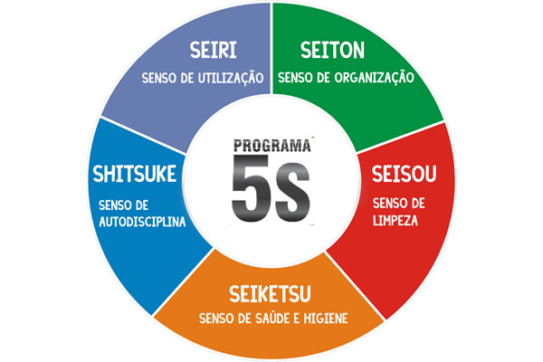 Programa-5S