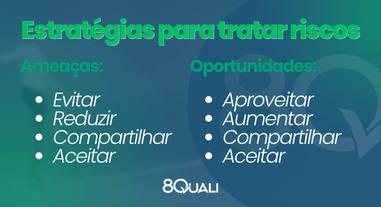 Estratégias de Gestão de Riscos para tratar Ameaças e Oportunidades - 8Quali