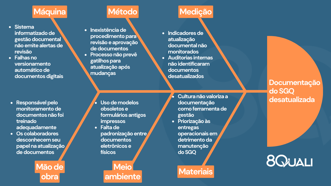 Imagem do Diagrama de Ishikawa aplicado à tratativa de não conformdades - Exemplo nº2