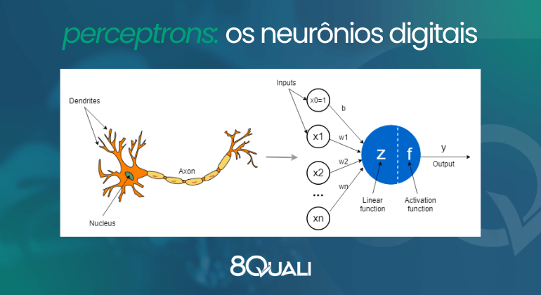 A imagem mostra um neurônio humano ao lado de uma modelo de Inteligência Artificial Perceptron, uma das primeiras iniciativas mundiais na área de IA