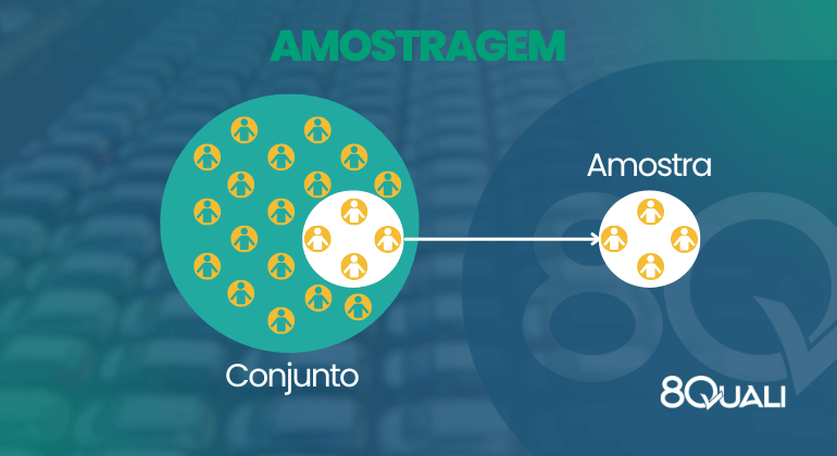 Representação gráfica da Amostragem de uma Auditoria Interna - 8Quali